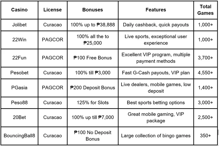 20 Peso Casino Philippines - Legit Online Casino ₱20 Minimum Deposit GCash